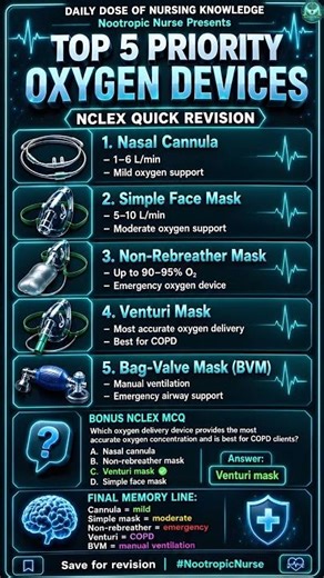 Top 5 Priority Oxygen Devices | NCLEX Quick Revision - Nootropic Nurse