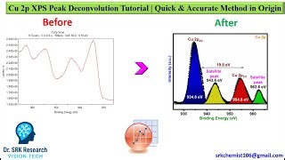 cu-2p-xps-peak-deconvolution-tutorial-quick-accurate-method-in-origin ...