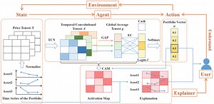 XPM | Proceedings of the 30th ACM International Conference on Information & Knowledge Management