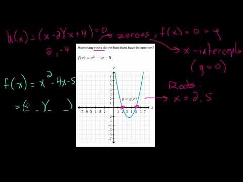 Compare Quadratic Functions