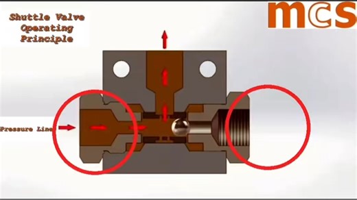 如果你不懂什么是 Shuttle Valve，就不要玩液压