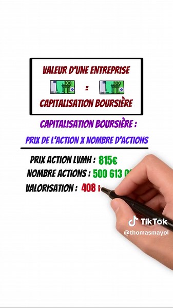Capitalisation Boursière : Comprendre la Valeur d'une Société Cotée en Bourse
