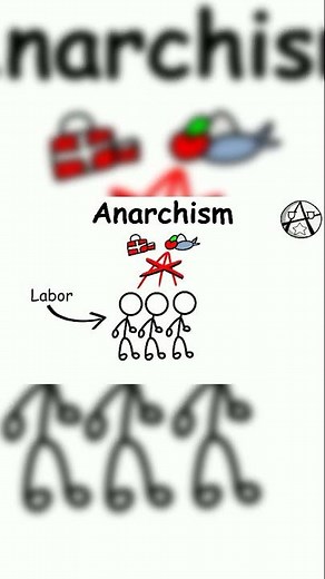 Anarchism Isn't What You Think! 😲