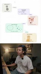 Save Hours as a Video Editor Using this Trick!! Claude Use case Explained