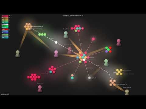 github/spec-kit - Gource visualisation