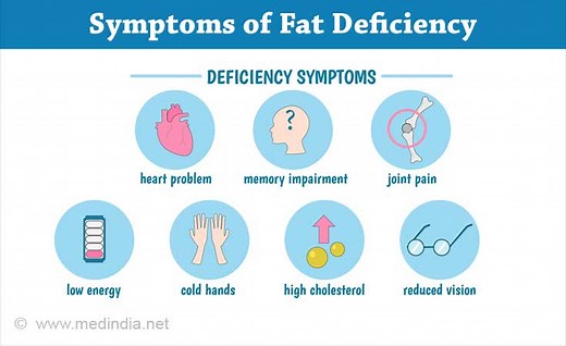 Fat Deficiency May Lead to Other Disorders
