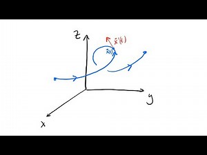 Paths and Parametric Curves // Multivariable Calculus // Short Lecture
