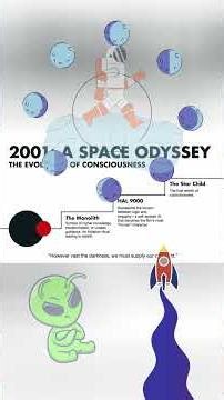 2001 Stanley Kubrick's Hidden Message