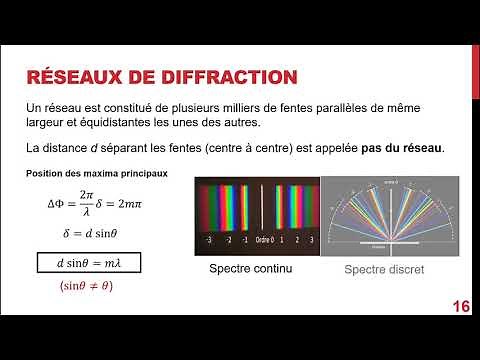 Diffraction gratings