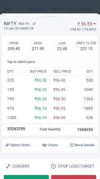 share market motivation video 💹#nifty50 #stockmarket #motivation #videos