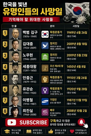 🕊️ 한국을 빛낸 위인들의 사망일 | 역사에 남은 인물들
