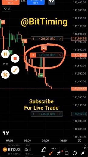 #bittiming #bitcoin #crypto