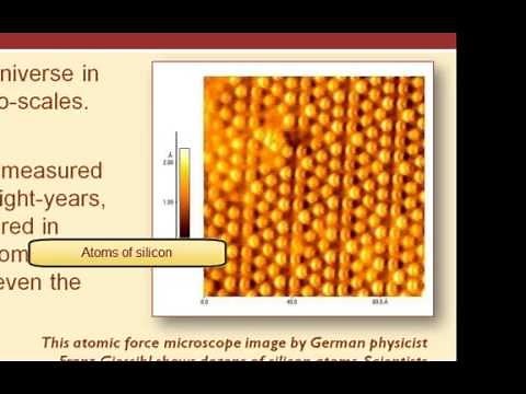 Comparison of Scale: Macro, Micro, Nano