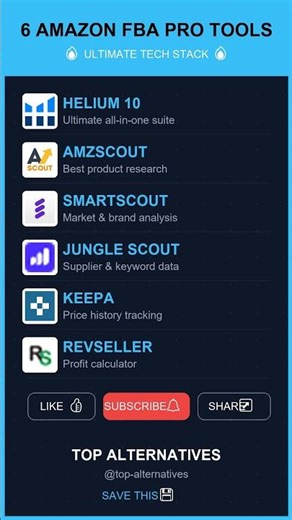 6 Best Amazon FBA Pro Tools for 2026 📈#shortsfeed #fba #fbatools