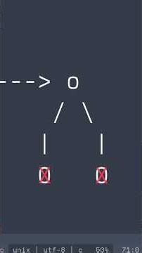 writing my own #shell: process creation #linux #cprogramming