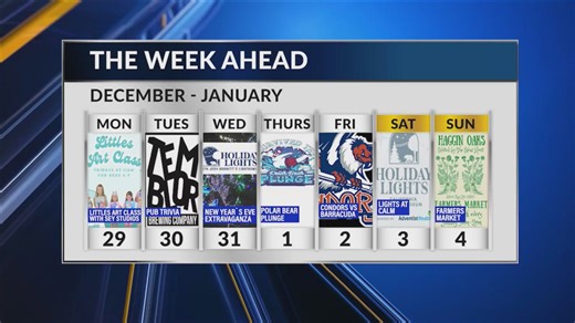 This week's Bakersfield events