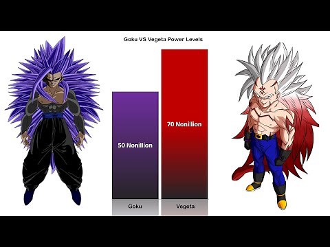 Goku VS Vegeta POWER LEVELS Over The Years - Official & Unofficial Forms