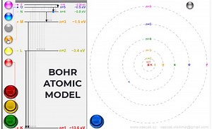 14 reactions | BOHR_MODEL____PHYSICS_ANIMATIONS_AND_SIMULATIONS___CLASS_12_PHYSICS_ANIMATIONS(0) | Physics House | Facebook