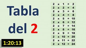 ¡Aprende la tabla de multiplicar del 2 de manera fácil y rápida! Técnicas divertidas y efectivas para memorizar la tabla del 2, ideal para niños y principiantes. ¡Haz clic ahora! Curso Completo de Multiplicación: https://www.youtube.com/playlist?list=PLfkbLg3NeSVpoVNBKxKo7hQTZ4x2t4WhJ Juego de Parejas: https://www.videosdematematicas.com/cursos/01 aritmetica/01 Naturales/03 Multiplicacion/01 Una Cifra/2/Tabla del 2/javascript/parejas/pvad.html Escribe la respuesta: https://www.videosdematematica