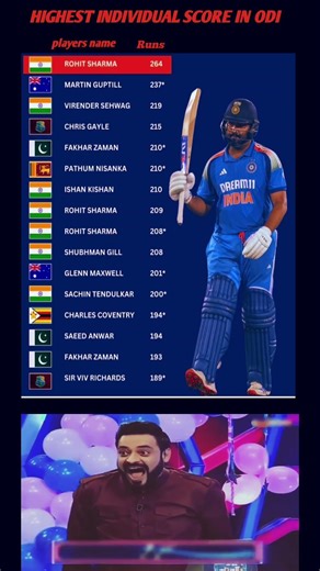 rohit sharma 264 runs in odi 🔥🔥💪💀
