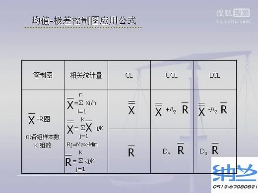 SPC培训1