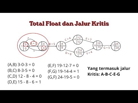 Critical Path Method (CPM) - Network Diagram AOA dan Jalur Kritis