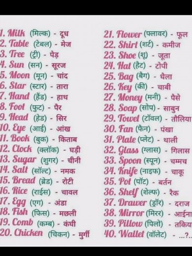 Wordmeaning 5ygvb #viralvedio #iRsUknowledge