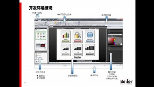 北尔电子iX软件在线培训-A