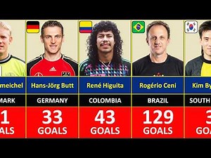 THE GOALSCORING GOALKEEPERS IN FOOTBALL HISTORY