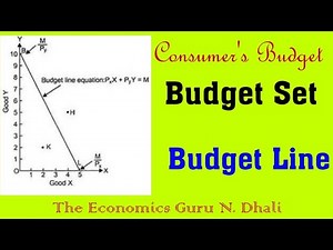 Budget Set and Budget Line l Consumer's Budget l Equation