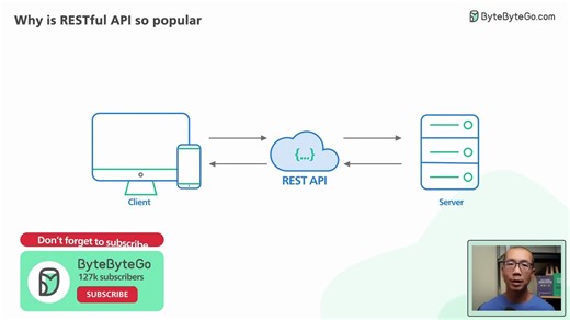 什么是 REST API？实例与使用方法：系统设计速成课 #3