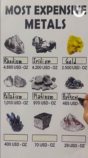 Types of Metals and their value!
