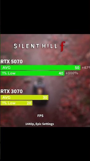 RTX 5070 vs RTX 3070 Test in Games