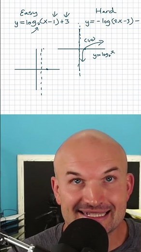 One Thing Students Forget About Graphing Logarithms #algebra2