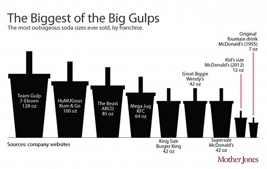 Too Big to Chug: How Our Sodas Got So Huge