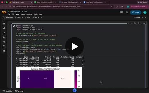 #dataanalytics #eda #python #sql #businessintelligence #datascience #projects #learningjourney | Sana Khan