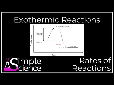 Exothermic Reactions