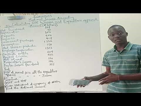 An exercise on how to calculate GDP by Income and Expenditure approach