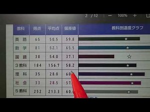 【慶】中3 開成プレ 2024年5月11日実施 #高校受験#開成#早稲アカ