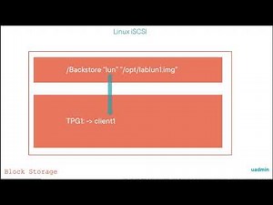 Linux iSCSI - target and initiator