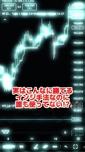 実はこんなに勝てるインジ手法なのに、誰も使ってない！ #fxトレード #fx初心者 #fx手法 #fxロジック #fx入門