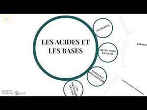 acide et base introduction