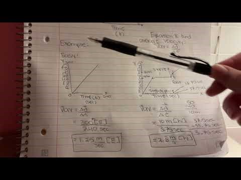 Position vs. Time Graphs