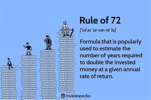 The Rule of 72: Definition, Usefulness, and How to Use It