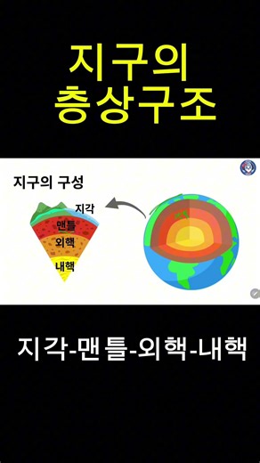 지구는 피자다? 🍕 | 층상구조 한방 정리 🌍