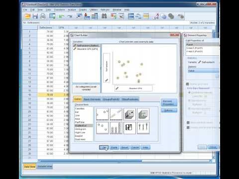 SPSS: Scatterplot for Linear Regression