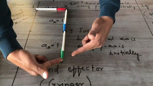How Newton-Raphson method works? | Rajendra Patel