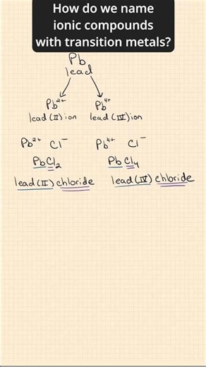 How to name ionic compounds with transition metals