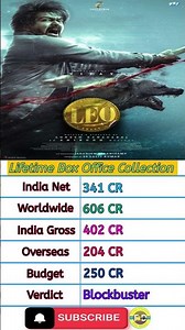 Leo Movie Total Box Office Collection || Box Office Collection || Tamil Movie || #shortsl