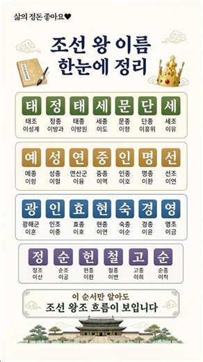 조선 왕 이름 한눈에 정리(조선왕조)